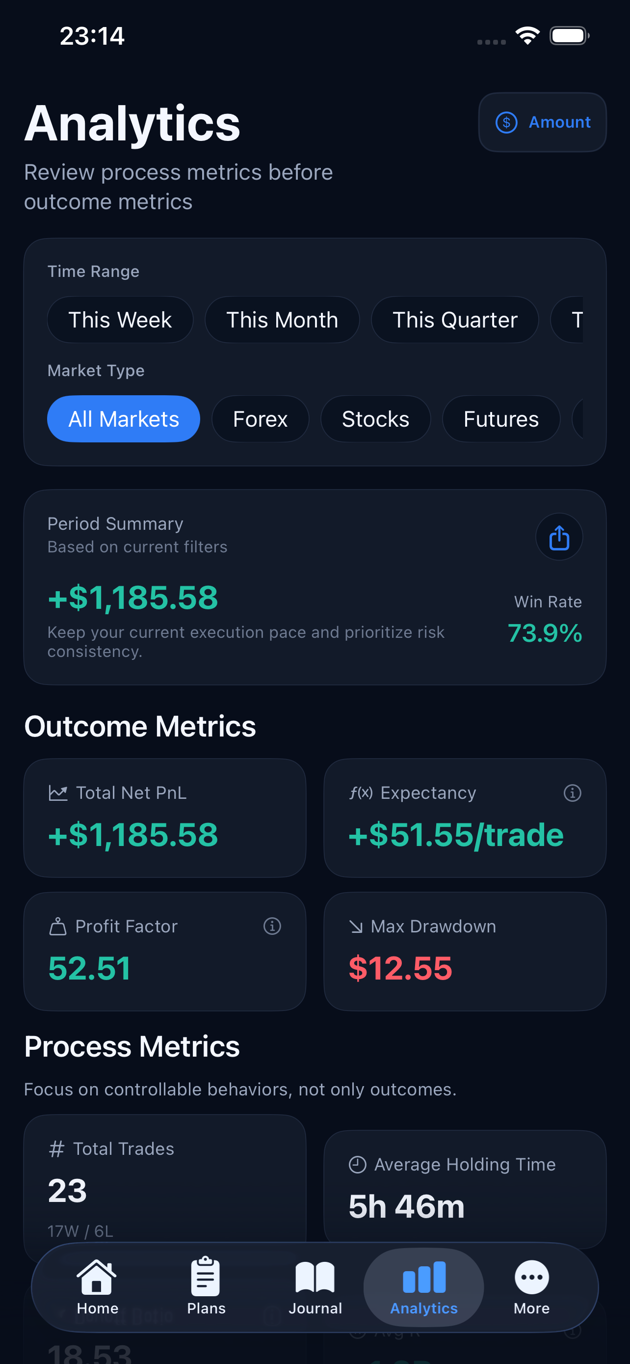 TradeLedger analytics screen with performance charts